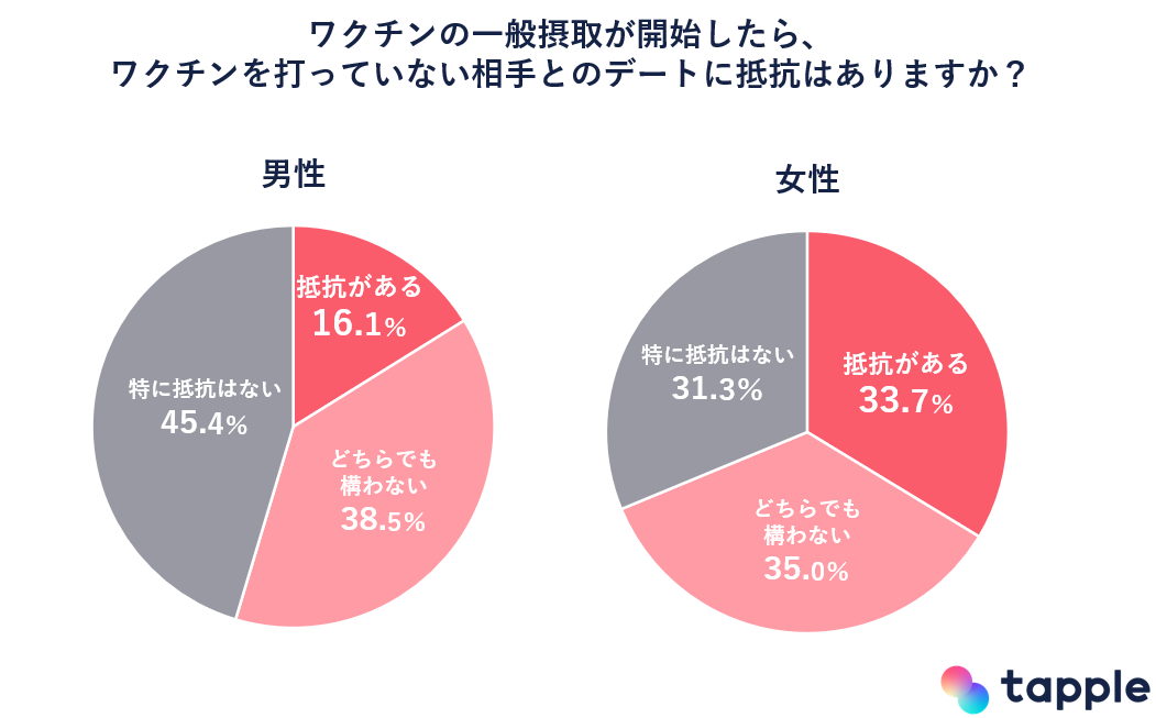 ワクチン接種