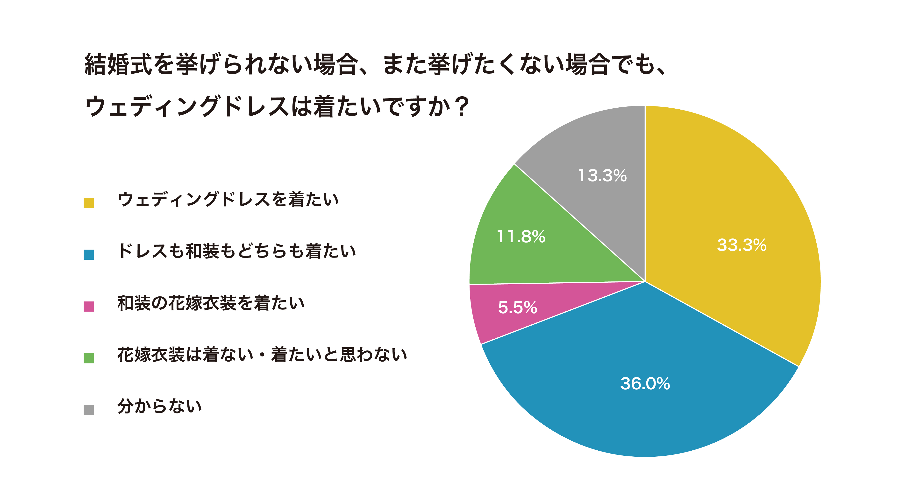 花嫁衣装