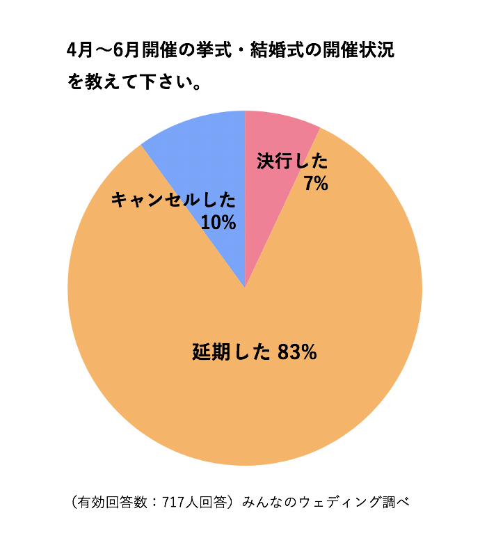 フォトウェディング