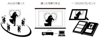 MARRY.GIFT