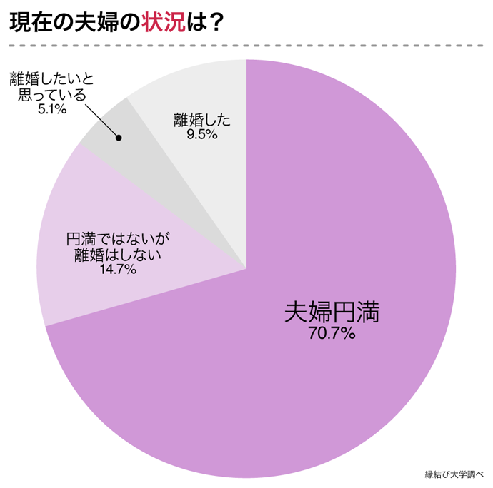 いい夫婦の日