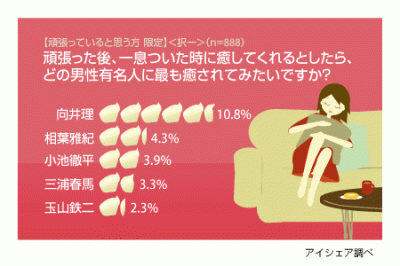向井理