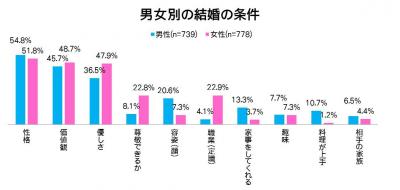 なんとなく婚