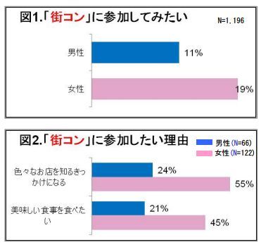 街コン