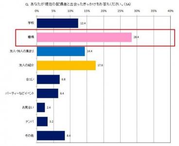 運命の出会い