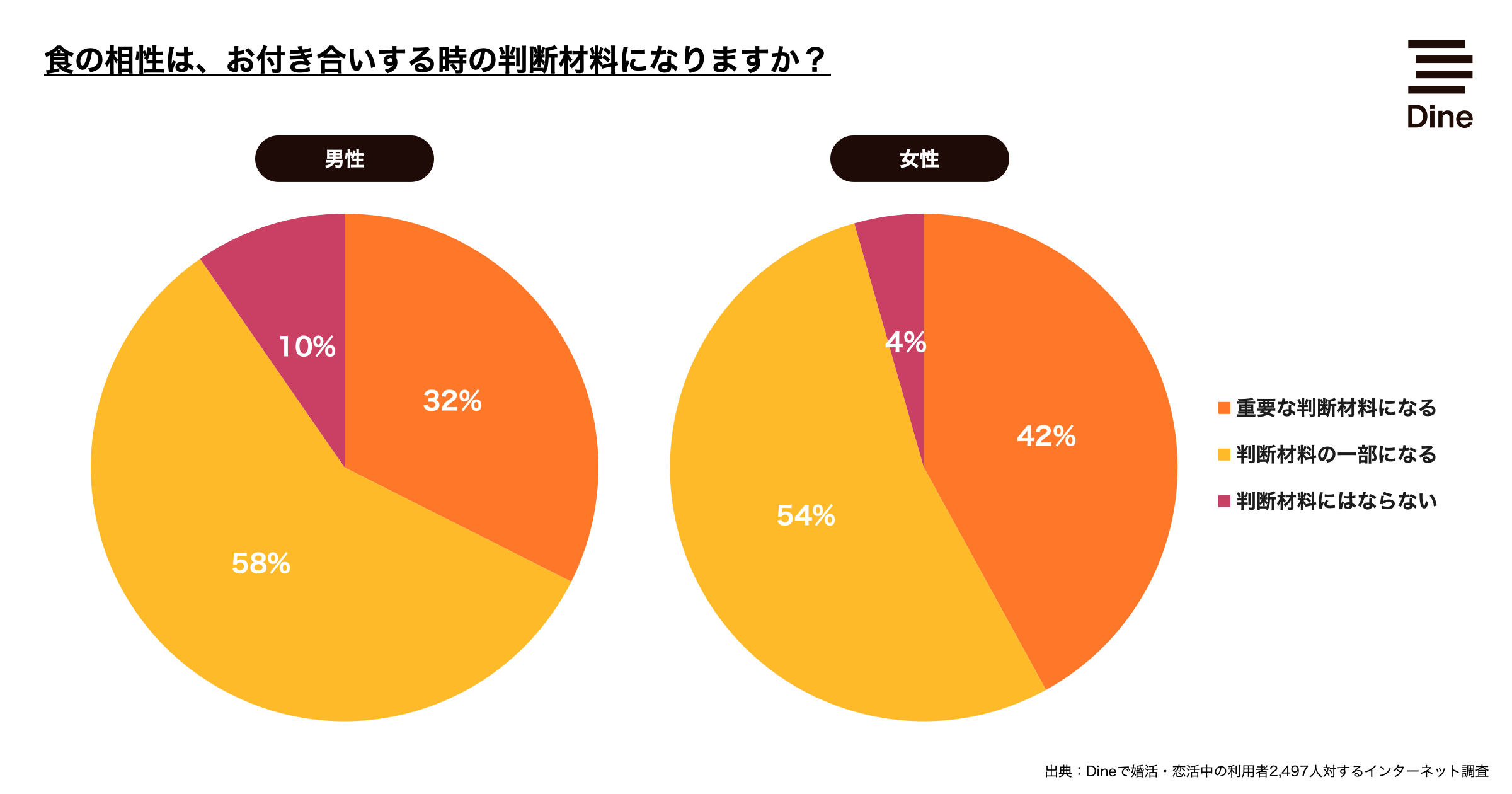 食の相性