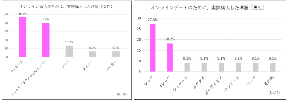 オンライン婚活