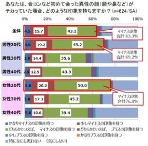 意識調査