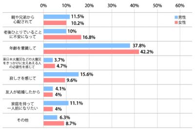 婚活の日
