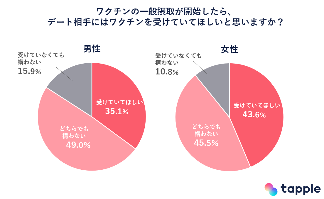 ワクチン接種