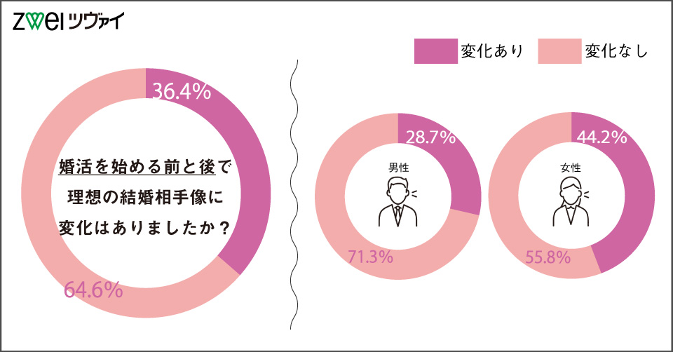 理想の結婚相手像