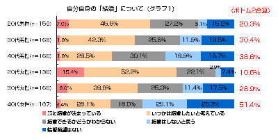 生活トレンド研究所