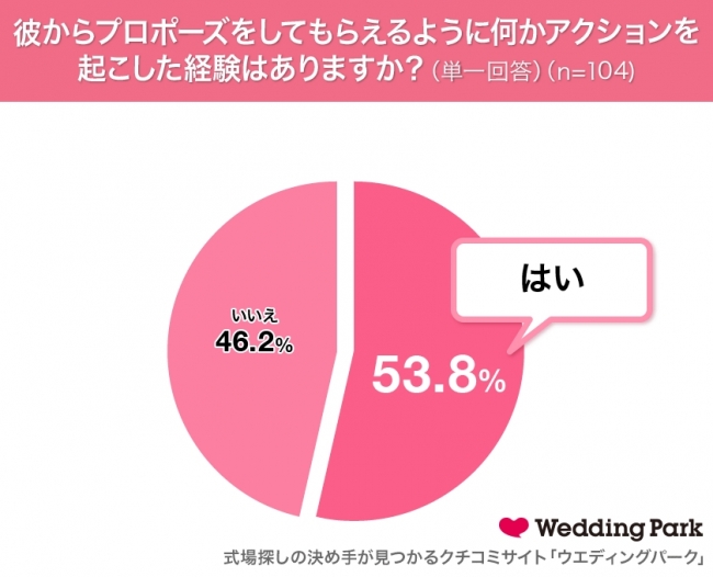 プロポーズ