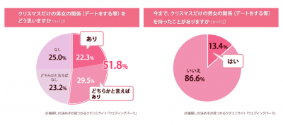 株式会社ウエディングパーク