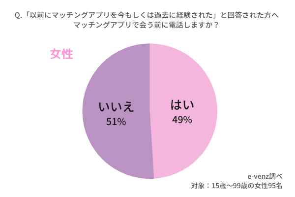 マッチングアプリ