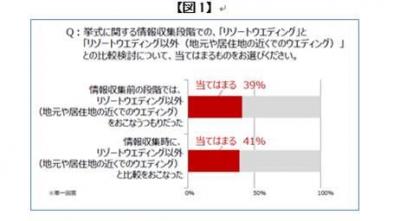 リゾートウエディング