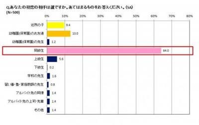 初恋