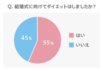 ダイエット