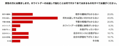 日本ホームパーティー協会