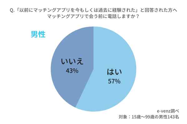 マッチングアプリ