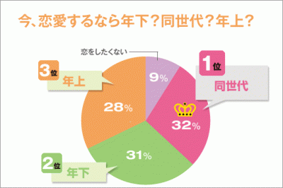 アラフォー