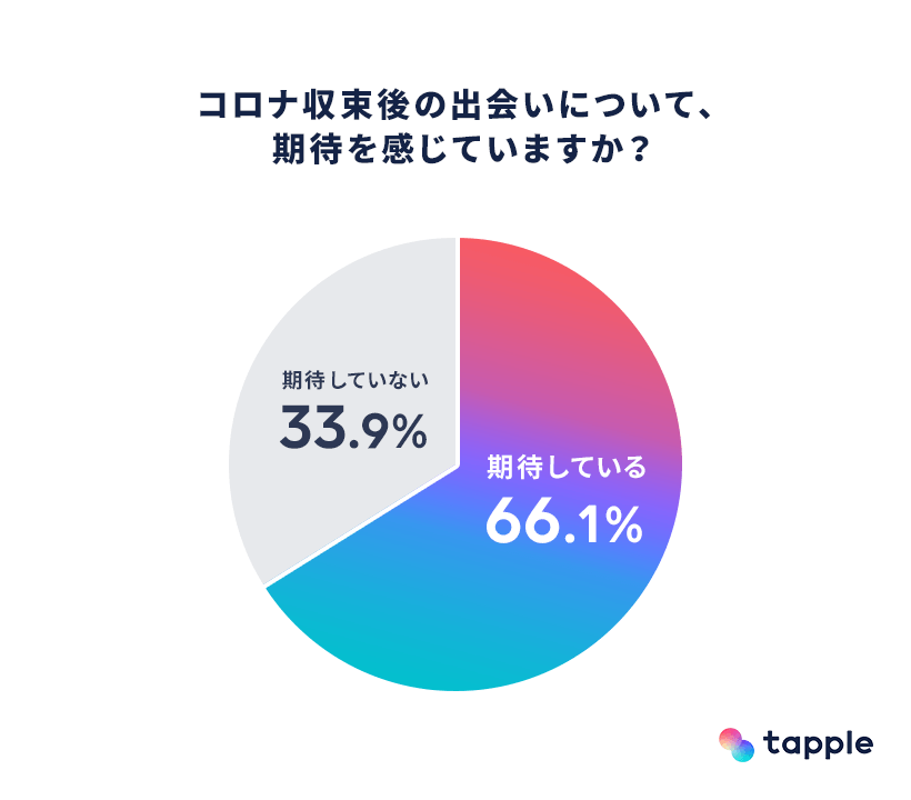 コロナ終息後の出会い