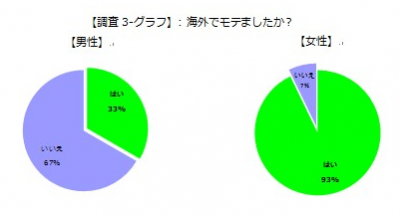 ワーキング・ホリデー