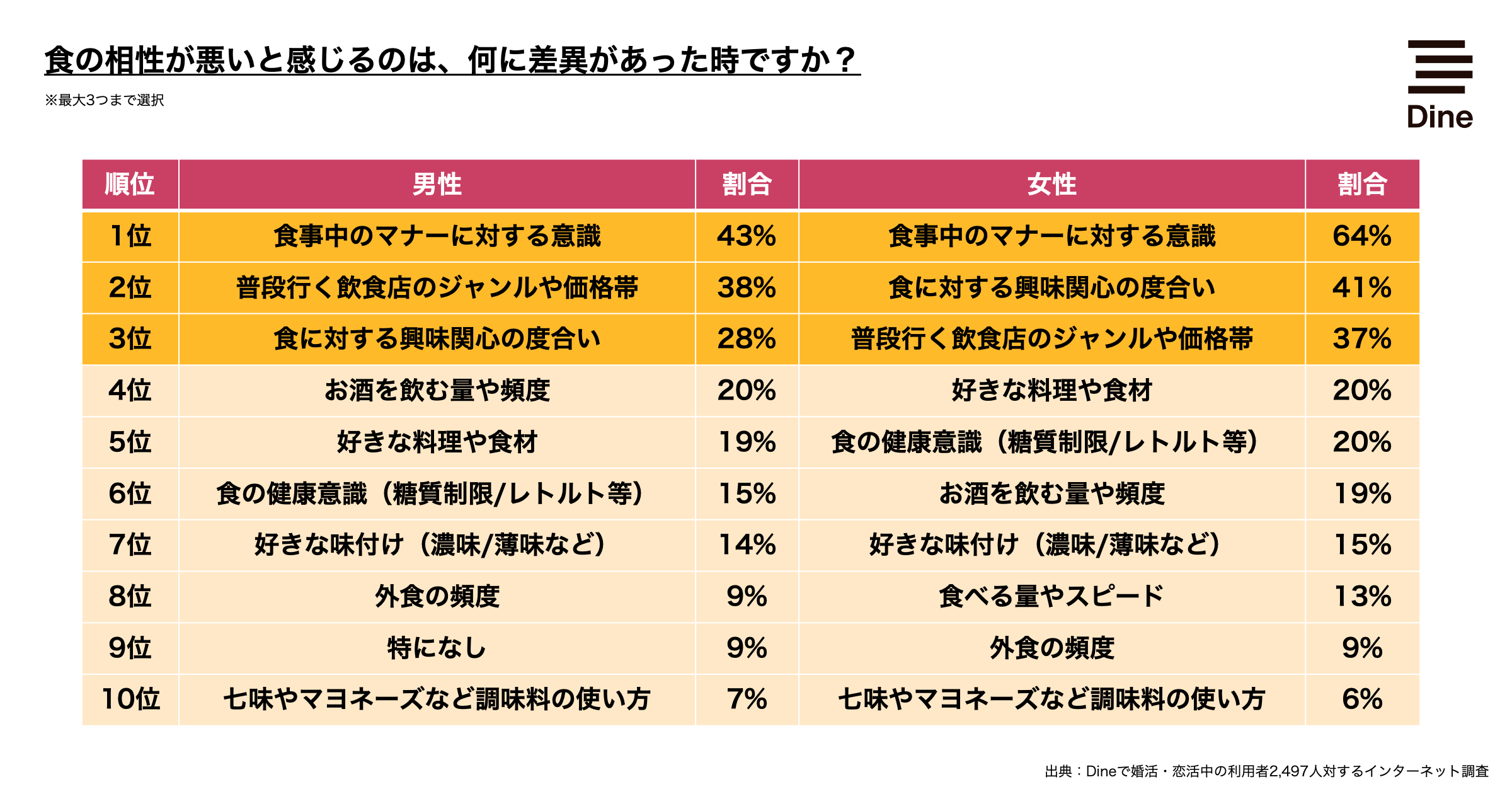 食の相性