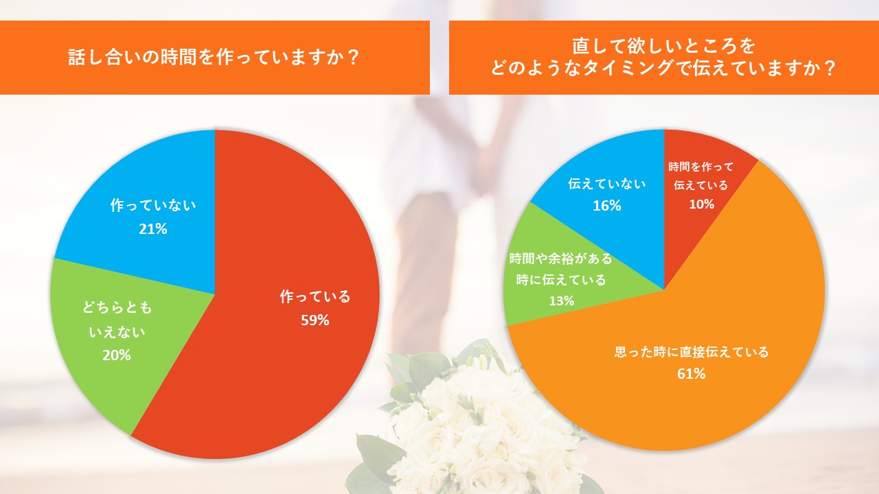 夫婦間のコミュニケーション