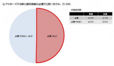 婚約指輪