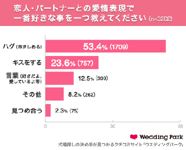 ウエディングパーク