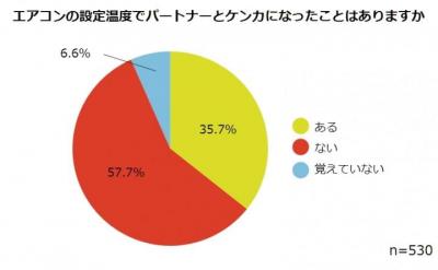 設定温度