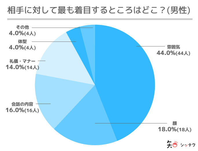 初デート